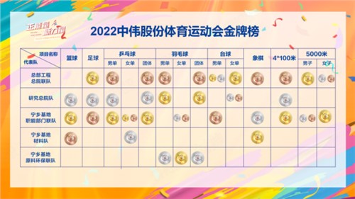 正能量新力量｜定格勝利時刻，會旗傳遞貴州